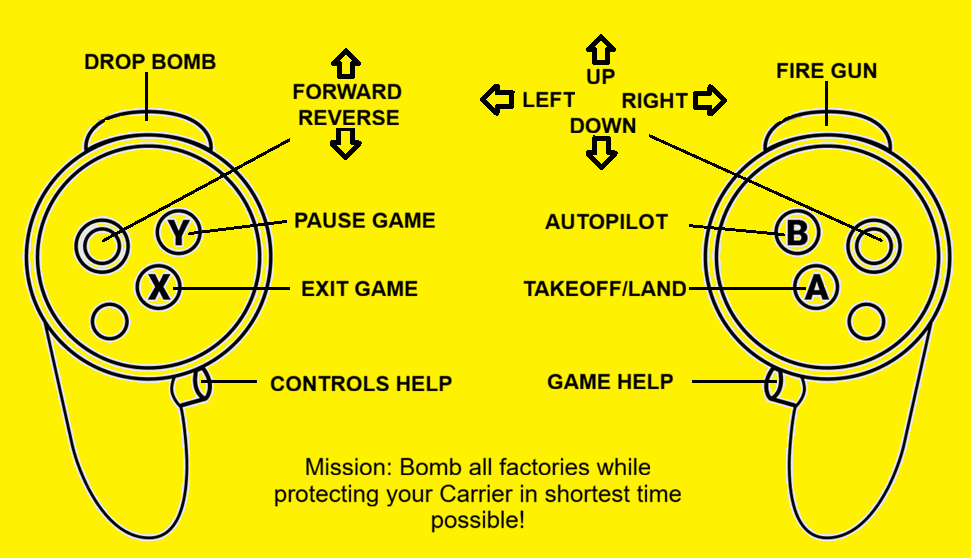 Quest controller reference